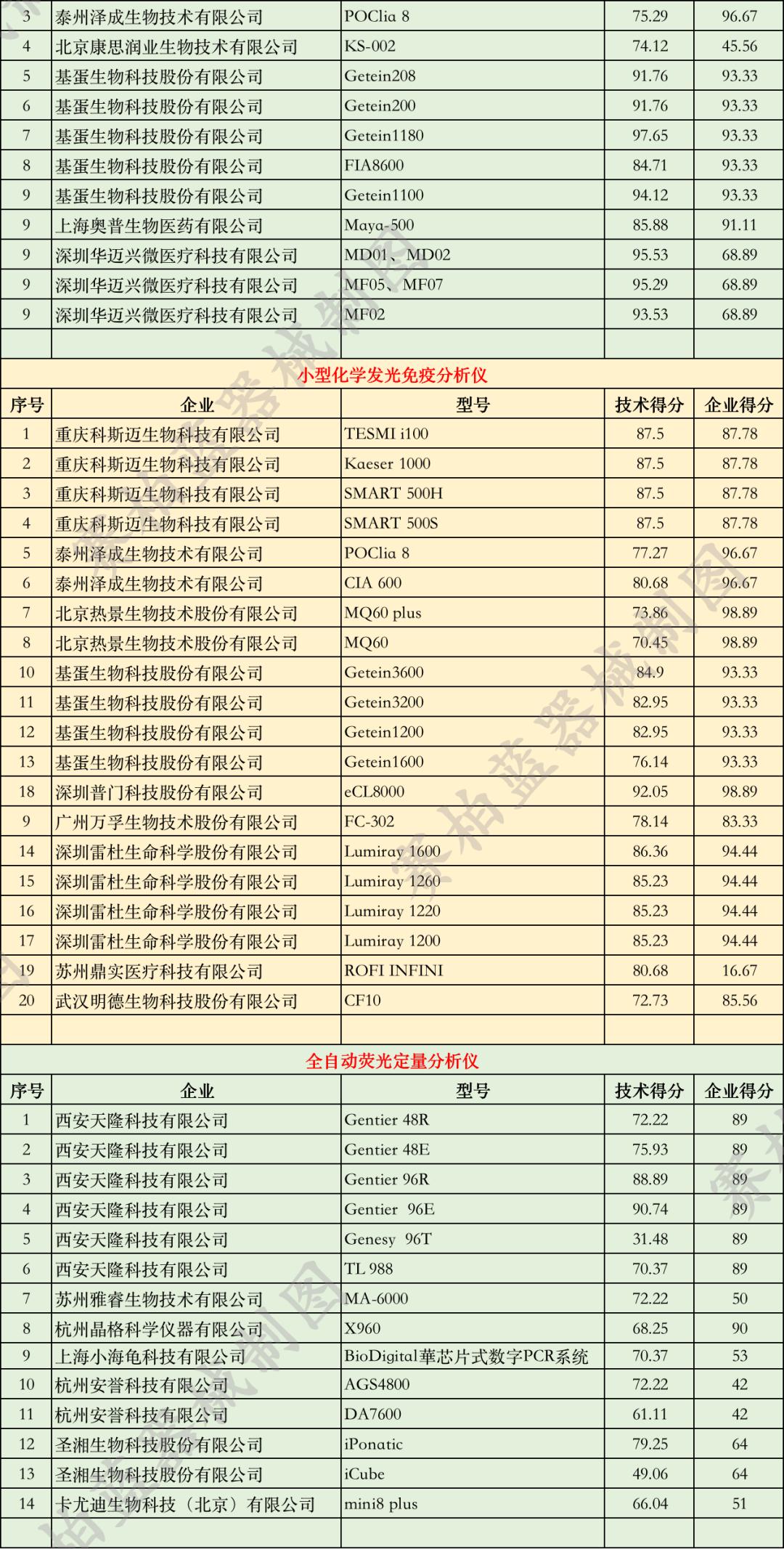 国产医疗设备排行,自主国产医疗器械设备有哪些