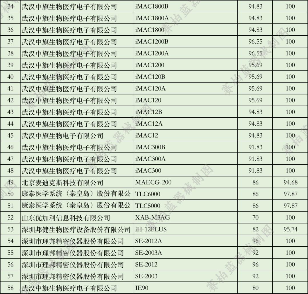 国产医疗设备排行,自主国产医疗器械设备有哪些