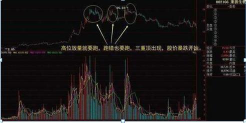 为什么股票下跌了股价会涨,股票成交量非常低说明了什么