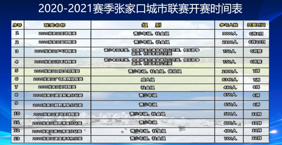 2024张家口城市联赛,张家口足球联赛决战