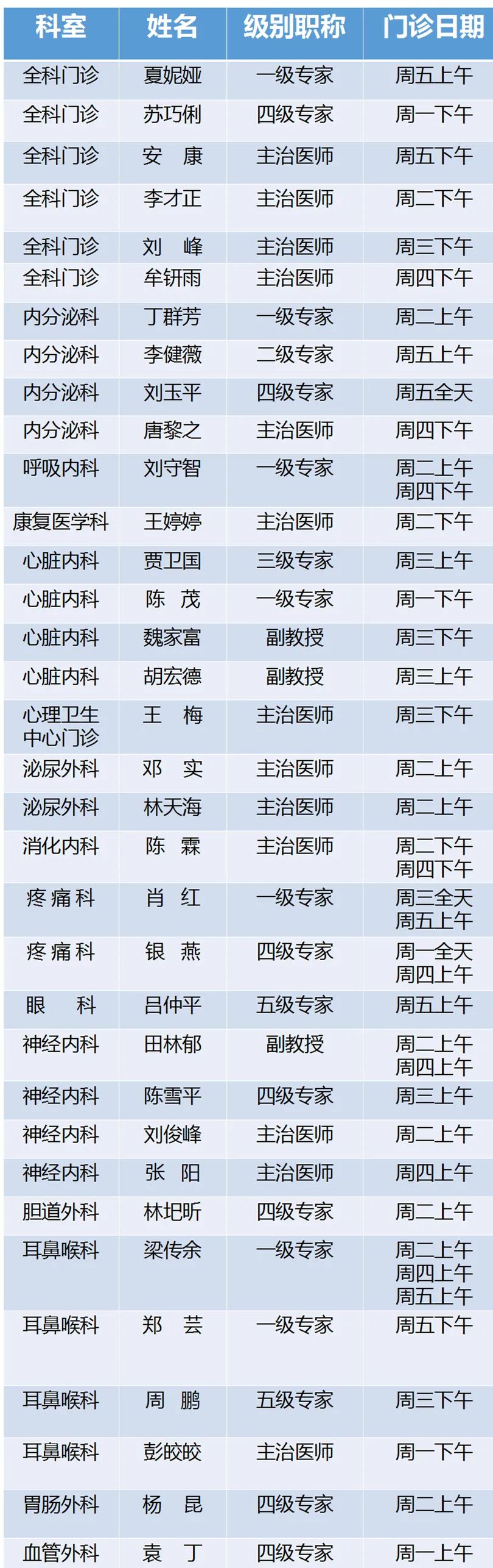 悄悄咪咪给你们说，离华西仅5公里的省五医院，好多真·华西医生在这儿坐诊！