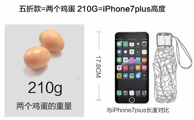 推荐一款防晒又小巧的伞,高颜值防晒伞