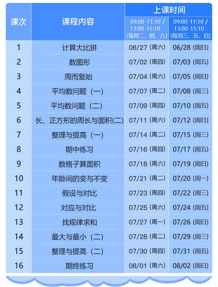 这个低调上线、通过评测才能报名的四季在线高端班，究竟教什么？