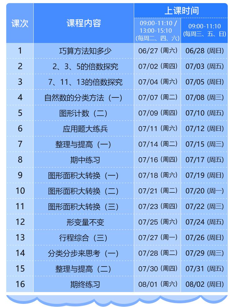 这个低调上线、通过评测才能报名的四季在线高端班，究竟教什么？