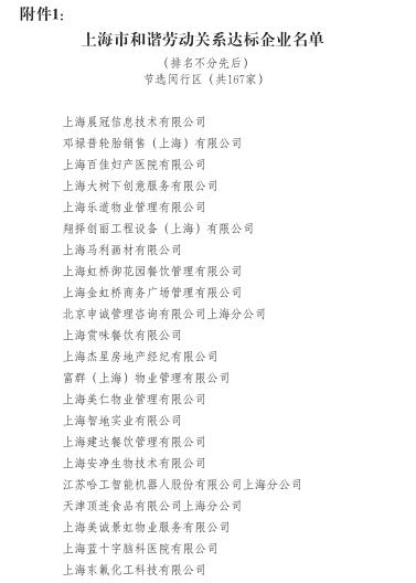 表彰的先进个人,表彰先进集体和个人的名称