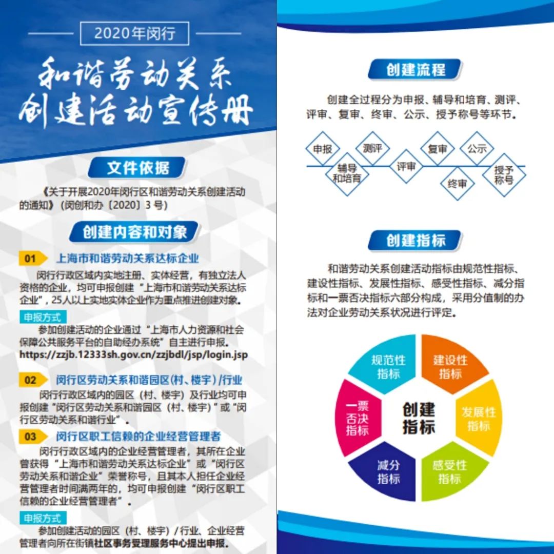 表彰的先进个人,表彰先进集体和个人的名称