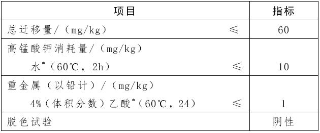 解读|进口奶瓶奶嘴和儿童餐具有哪些质量安全风险？
