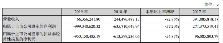 st晨鑫退市风险暂解,st晨鑫多少钱买的芯片
