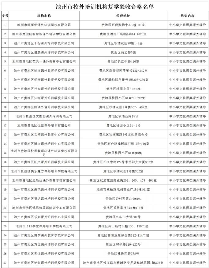 教育局校外线下培训机构复课,全市校外培训机构