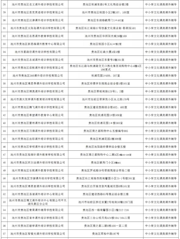 教育局校外线下培训机构复课,全市校外培训机构
