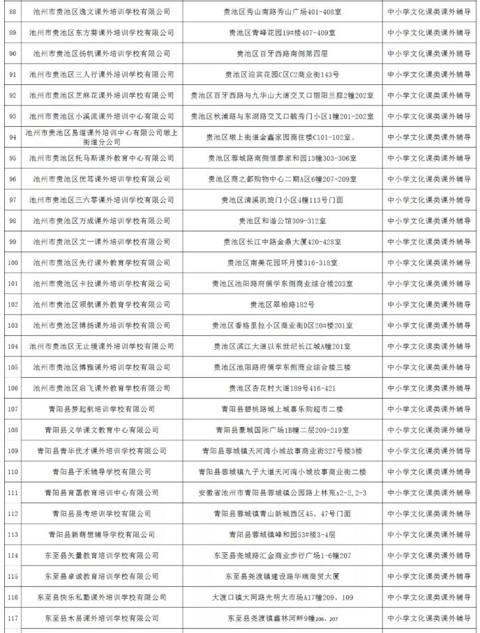 教育局校外线下培训机构复课,全市校外培训机构