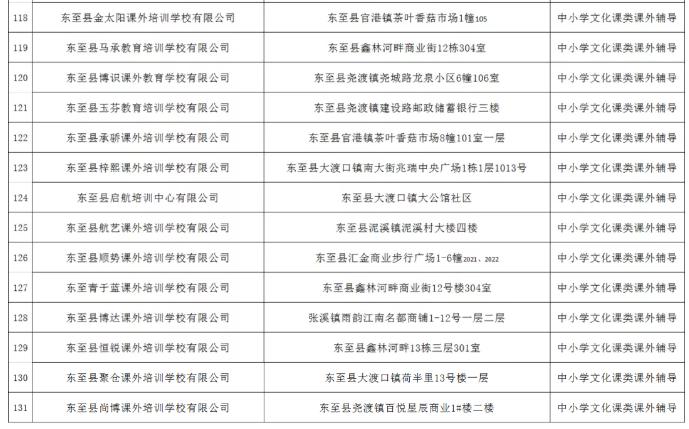 教育局校外线下培训机构复课,全市校外培训机构