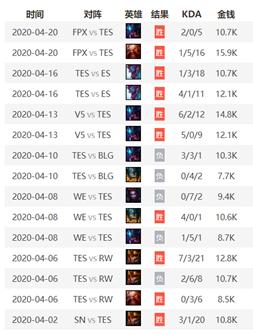 「糕友观点」赛场马后炮T1vsTES