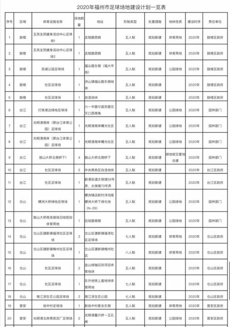 福州40余处街头足球场开放,福州鼓楼区免费足球场