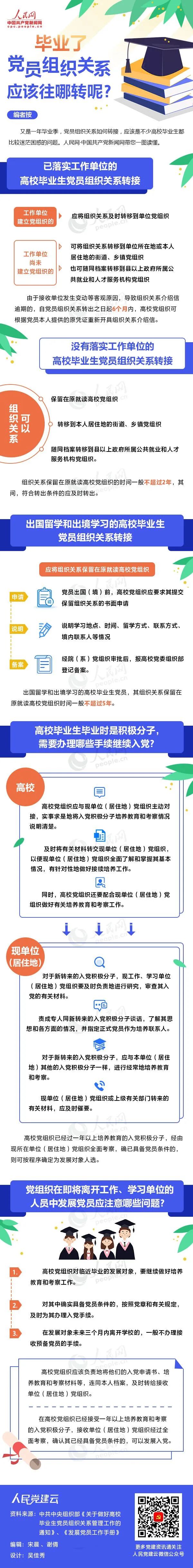 党员毕业了需要转接团组织么,大学生党员毕业党组织关系怎么转