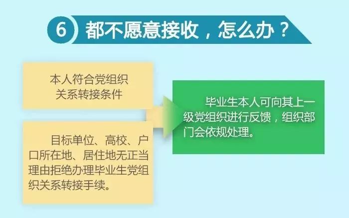 党员毕业了需要转接团组织么,大学生党员毕业党组织关系怎么转
