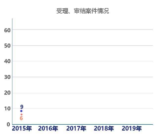 上海法院医疗官司开庭要多久,上海医疗案件
