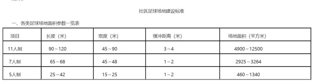 福州仓山免费足球场,福州社区足球场