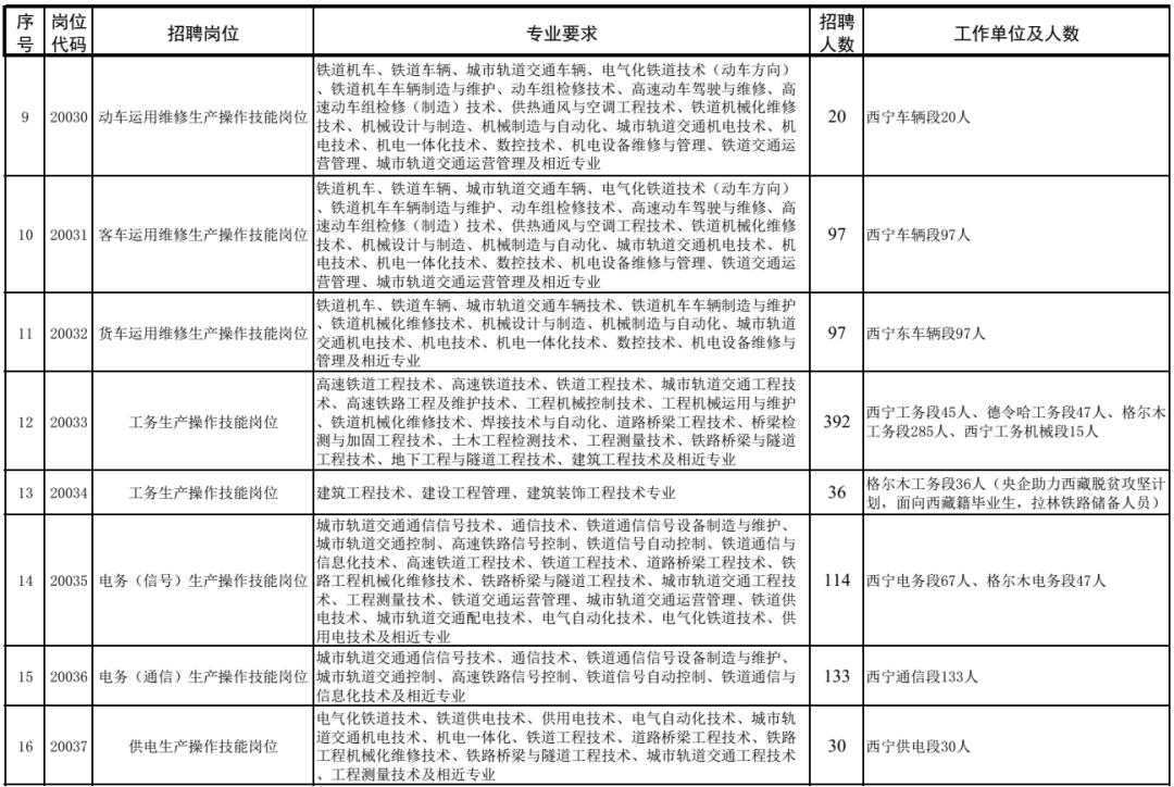 往届大专可报铁路招聘,2023铁路招聘大专是编制吗
