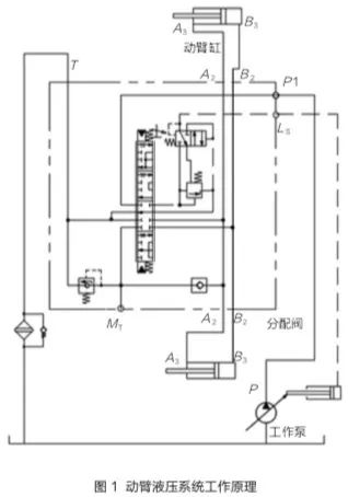 装载机起臂慢的原因,装载机大臂下落原理