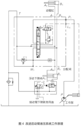 装载机起臂慢的原因,装载机大臂下落原理