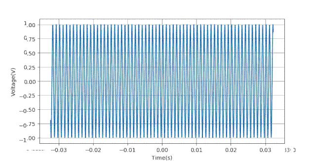 示波器正弦信号测量实验数据,示波器测量相位差理论值与实测值