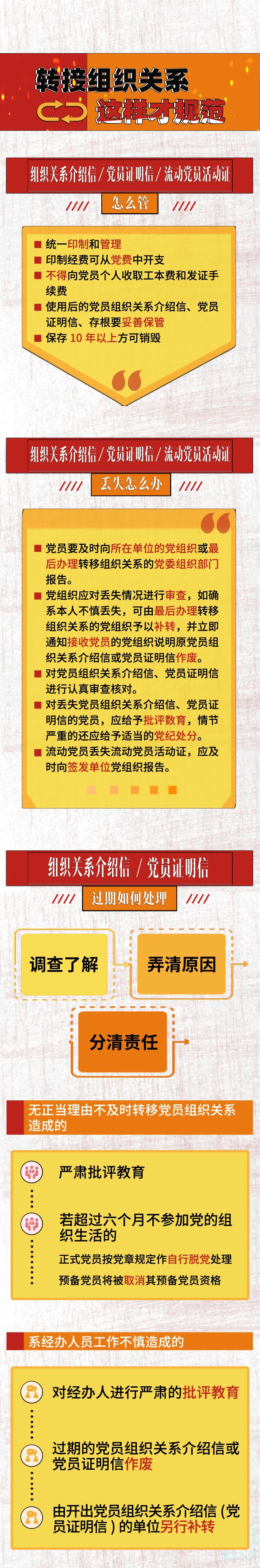 党员组织关系转接公函,党员组织关系转接培训课件