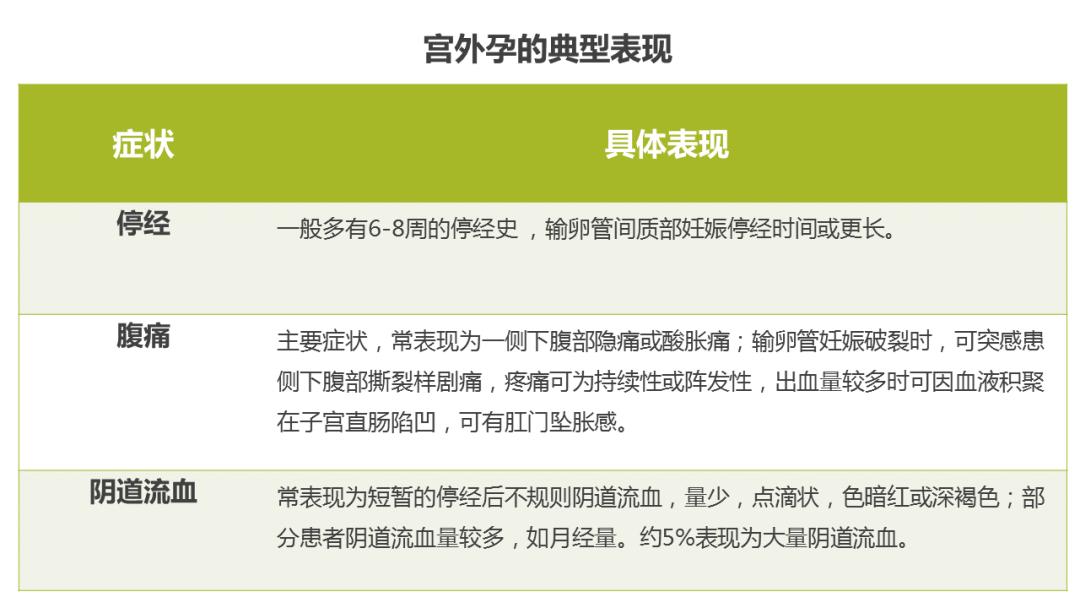 停经了吃什么能恢复,停经后腺肌症能自愈吗