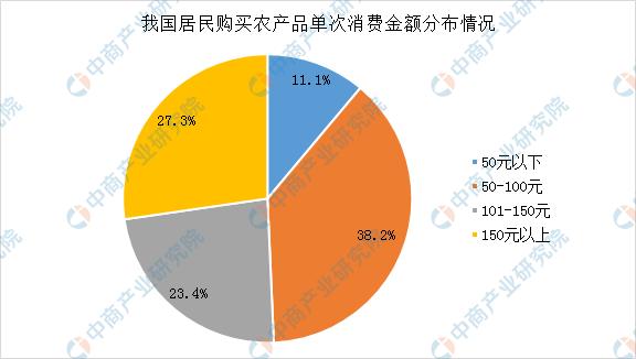 疫情对农产品行情影响原因,疫情对农产品行情预测