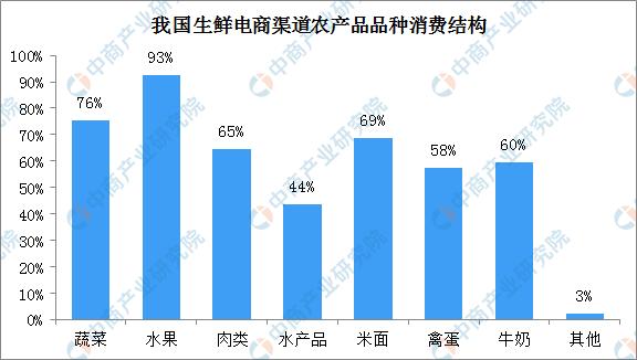 疫情对农产品行情影响原因,疫情对农产品行情预测
