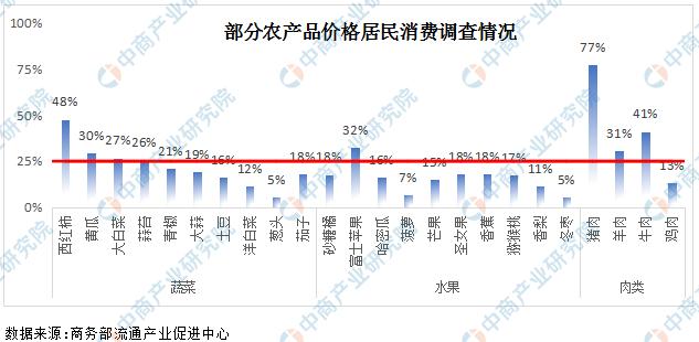 疫情对农产品行情影响原因,疫情对农产品行情预测