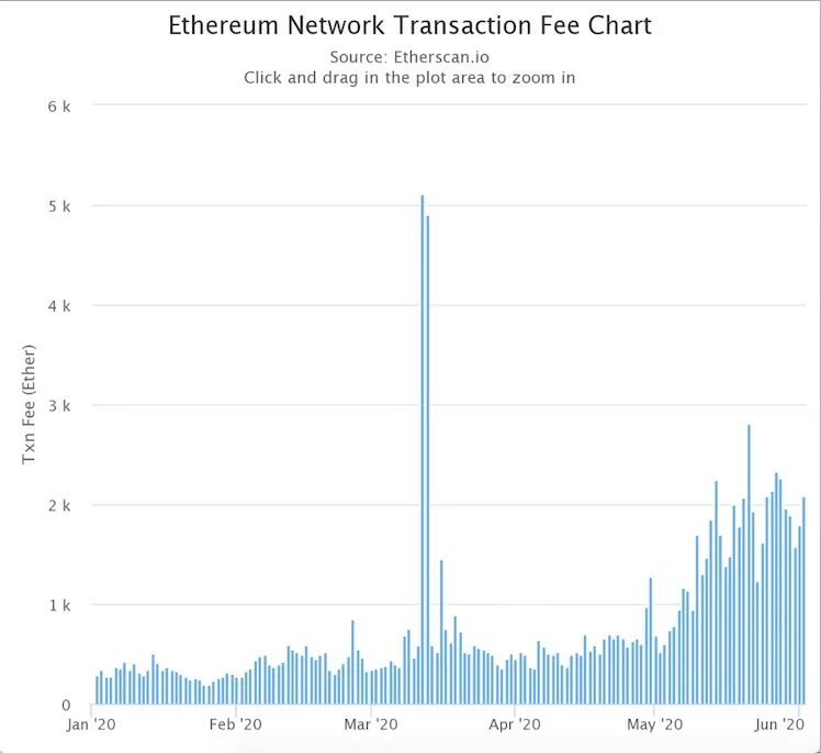 以太坊怎么实现升级,以太坊怎么升级