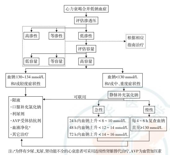 心衰病人钾离子控制范围,心衰病人低钾了必须补钾吗