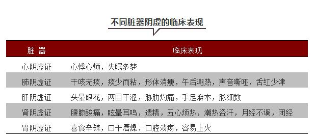 阴虚火旺怎么办可以喝点小柴胡,阴虚火旺怎么办女性