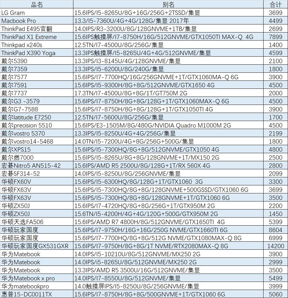 「猪王二手」华为MateBook14只要2999元？
