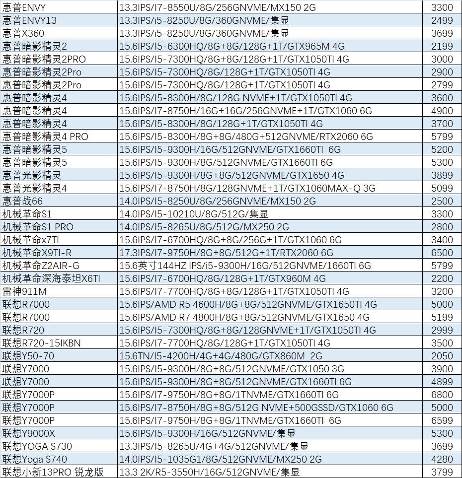 「猪王二手」华为MateBook14只要2999元？