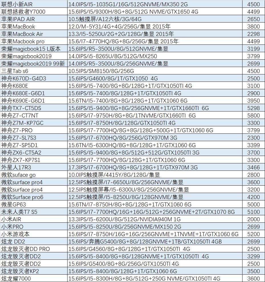 「猪王二手」华为MateBook14只要2999元？