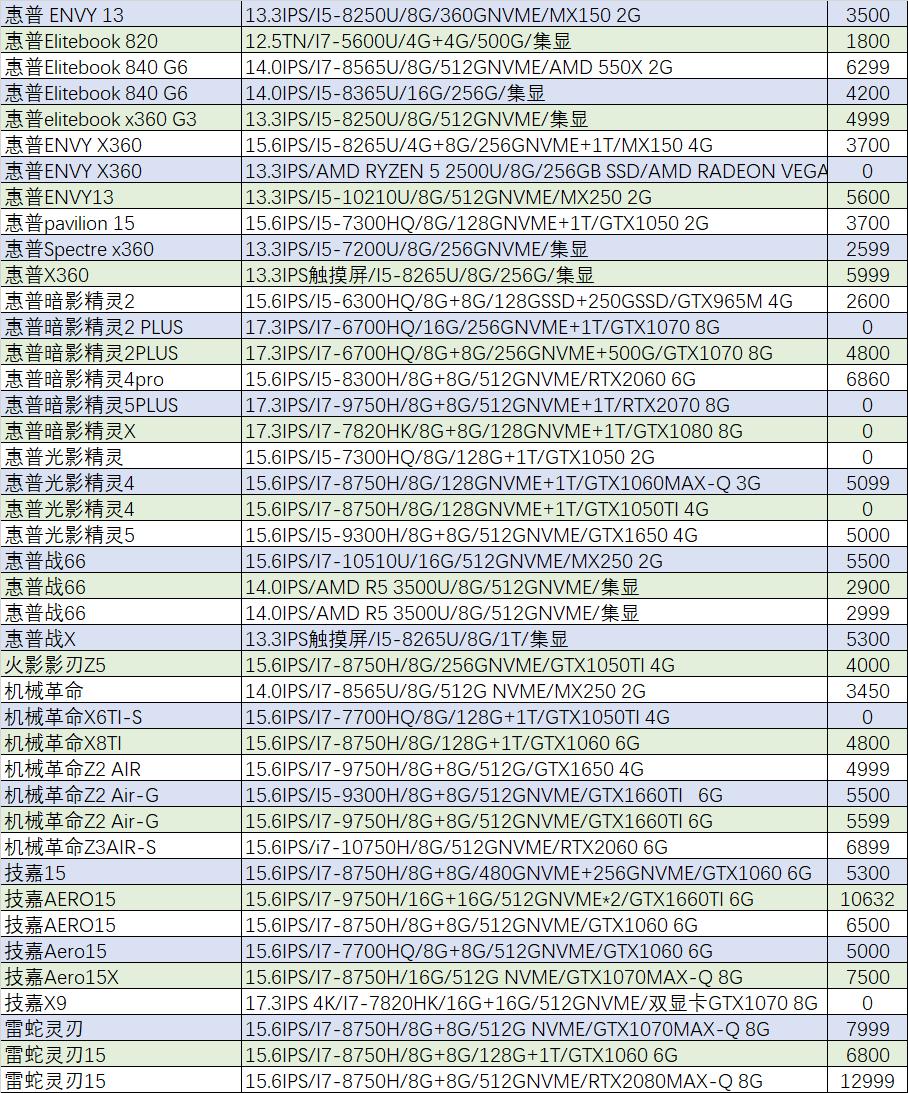 「猪王二手」华为MateBook14只要2999元？