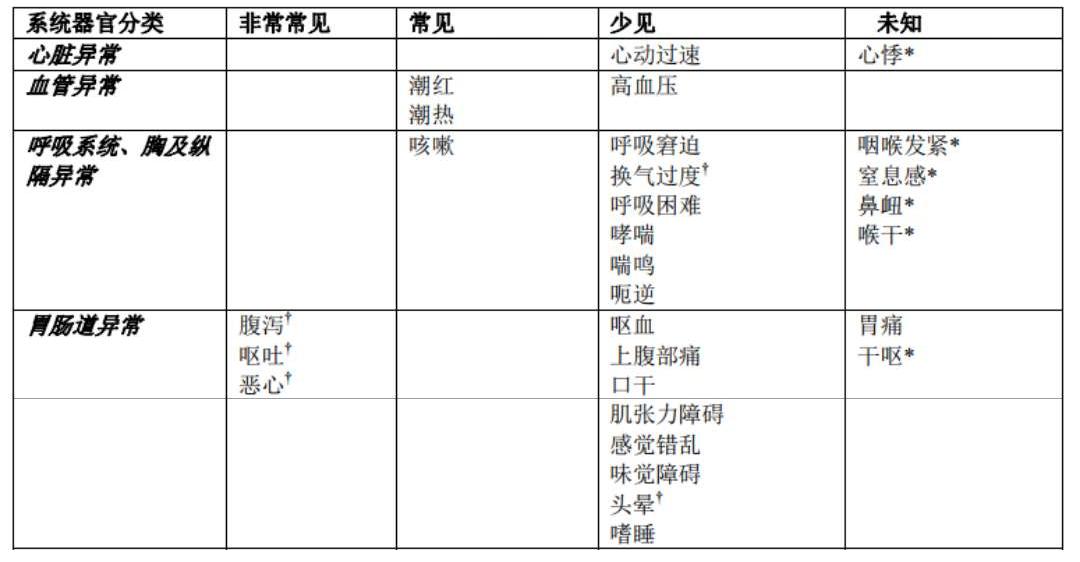 子宫腺肌症止血药有哪些,垂体后叶素促进子宫止血用法
