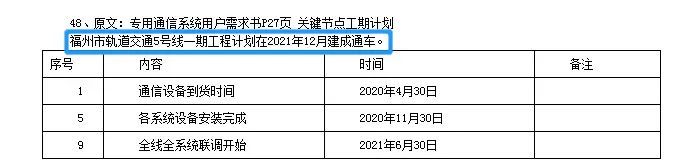 闽侯5号地铁二期有哪些站,福州闽侯地铁会开通吗