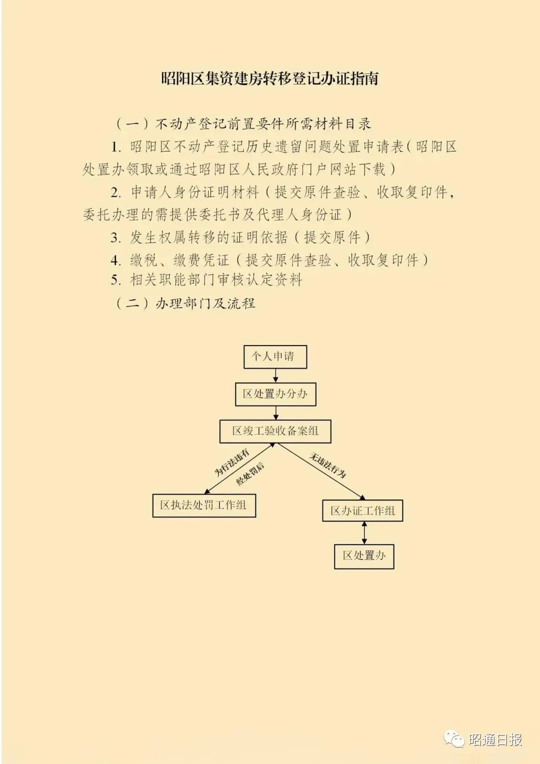 长治19个小区办不动产登记,西安187个小区业主可自办房产证