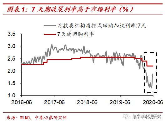 “浑水摸鱼”而收水，“鱼”怎么办？——论债市的非理性调整（中泰宏观梁中华）
