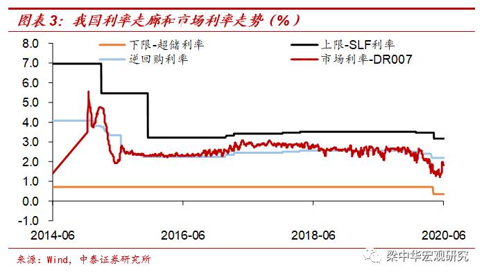 “浑水摸鱼”而收水，“鱼”怎么办？——论债市的非理性调整（中泰宏观梁中华）