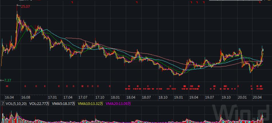 金徽酒一季度净利同比增长99.34%,金徽酒复星持股成本