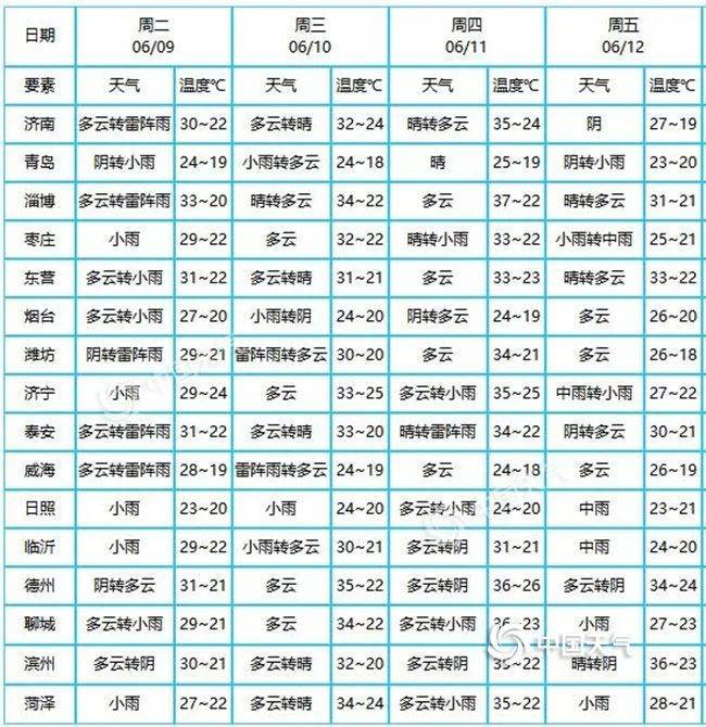 济南百年修女楼平移搬家完整版,济南百年修女楼搬家直播