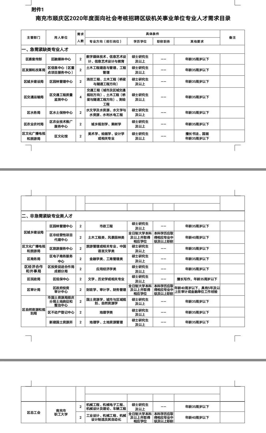 南充市事业单位招聘报考条件,南充市人才引进报名时间