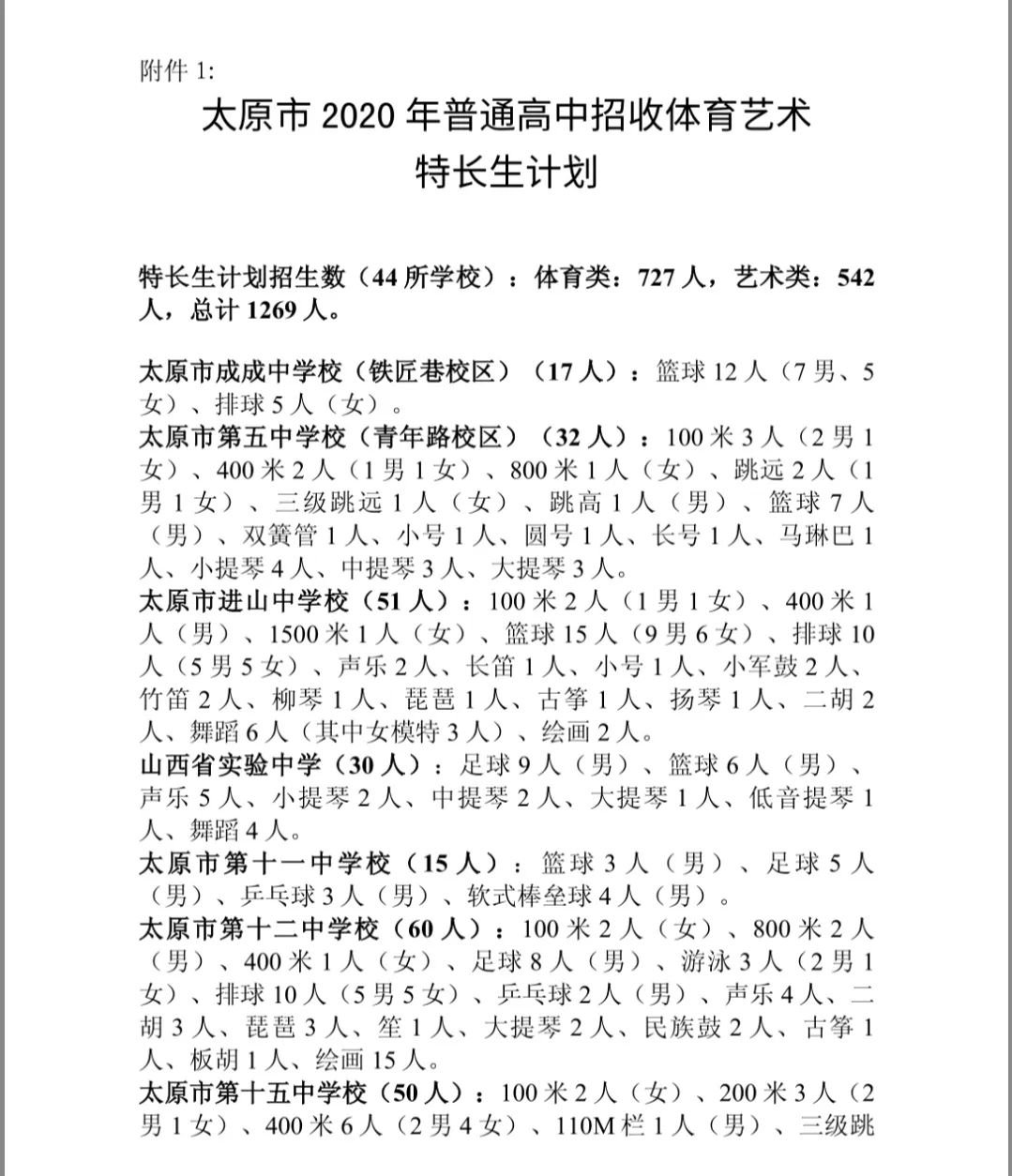 2020太原市中考艺体特长生政策,太原各高中体育特长招生情况