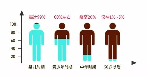 口臭痘痘胃脘疼便秘,痘痘多口臭怎么办