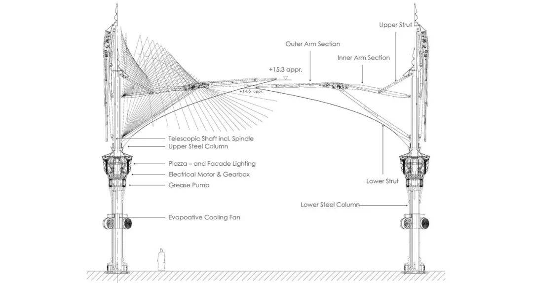 德国人造出了秘密武器,德国造的巨型伞