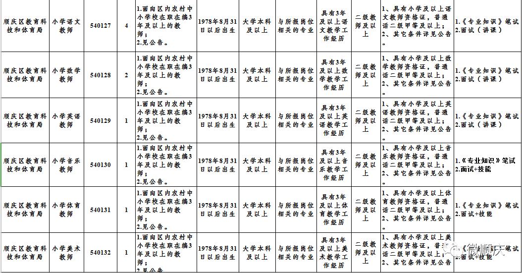 南充市教师编制招聘公告,南充三区六线2024招聘教师岗位表